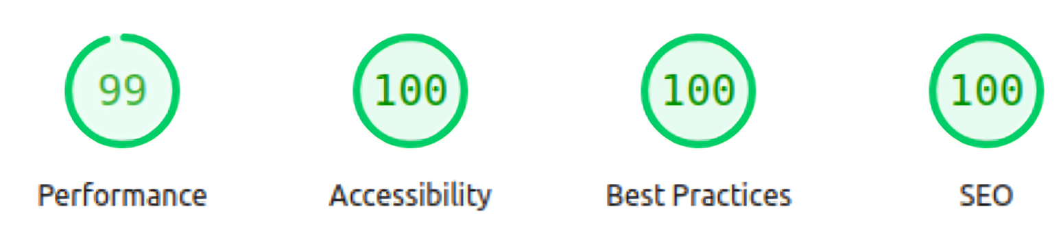 Performance metrics
